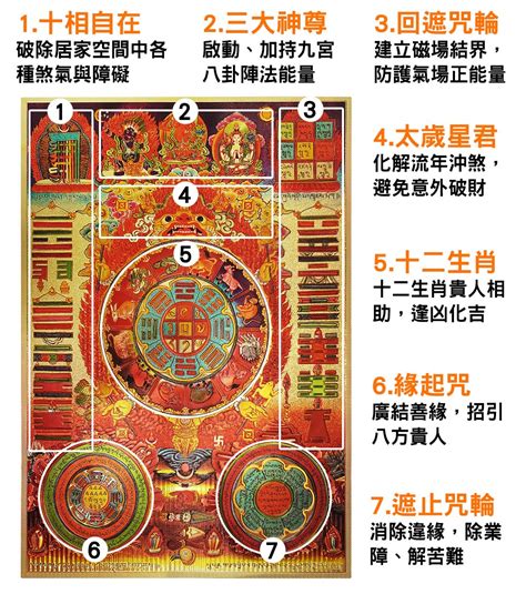 九宮八卦 功效|【文殊九宮八卦圖使用方法】破煞解厄、鎮宅保家！文殊九宮八卦。